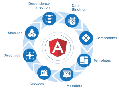 Angular_Projects-ACTE