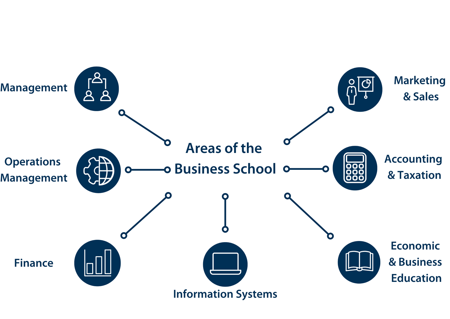 Top Business Schools Around the World: A Global Ranking Article