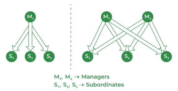 Authority and Responsibility Article
