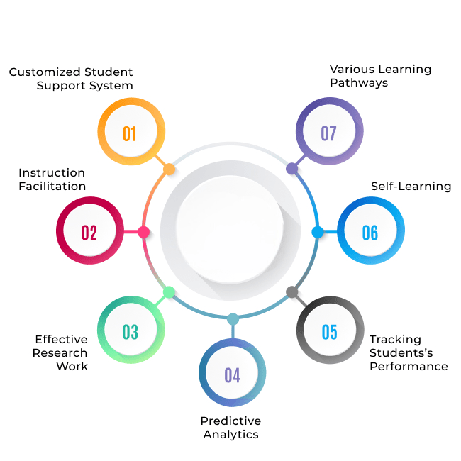 Automation and AI Impact ACTE