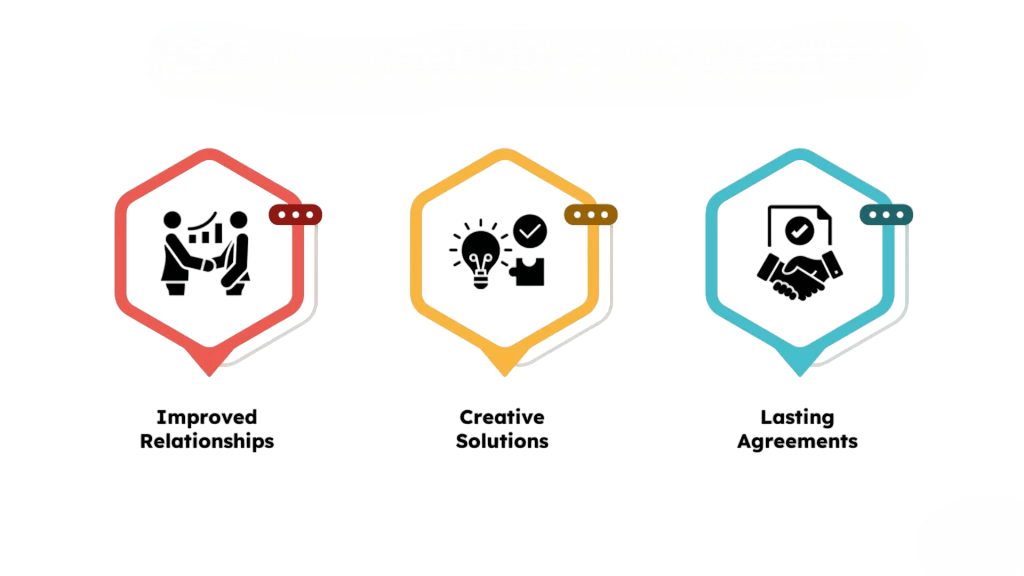 What is the Scope of Organizational Behavior Article