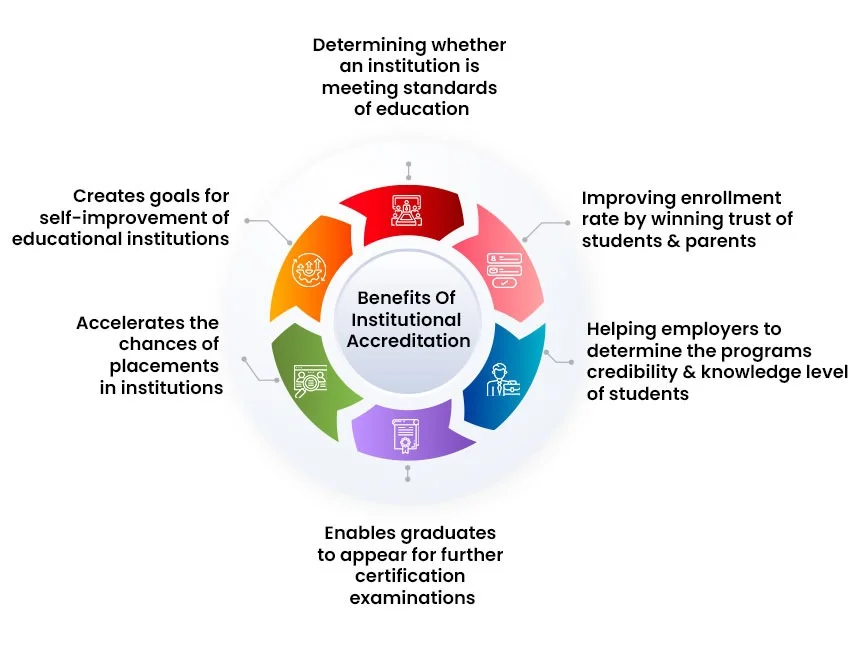 Benefits of Accreditation Article