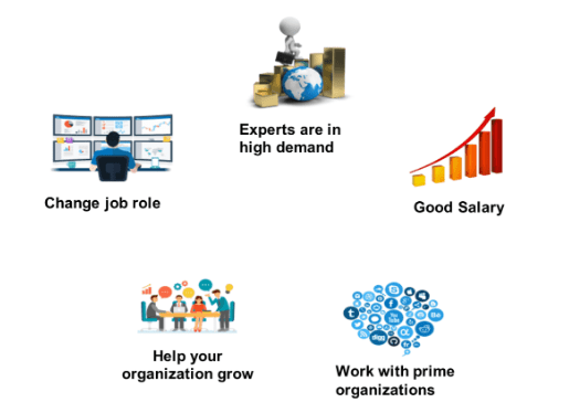 How to Become a Certified Tableau Analyst