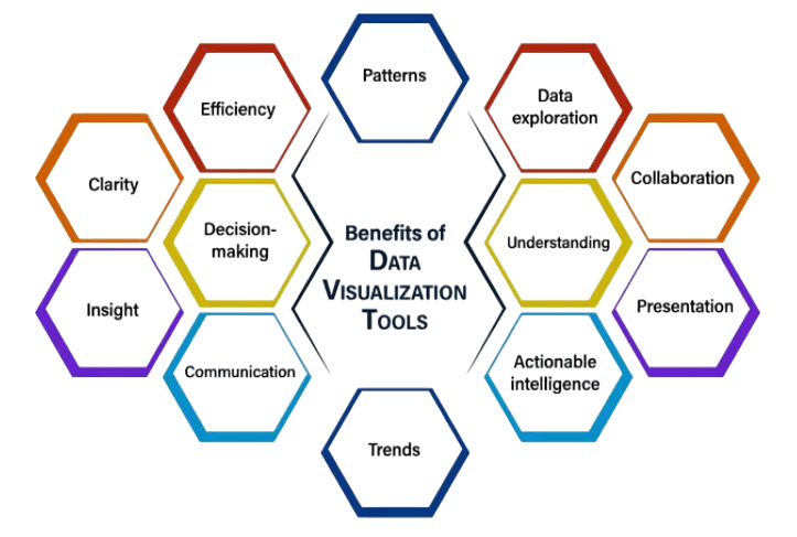 Top Business Intelligence Tools