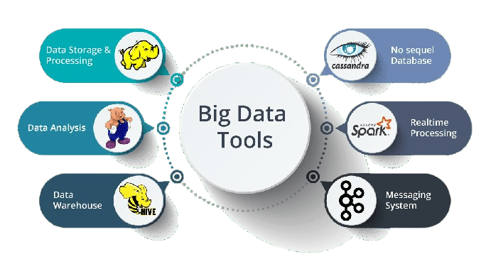 Big-Data-Tools