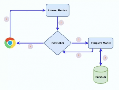React Form Validation Easy and Techniques | Updated 2025