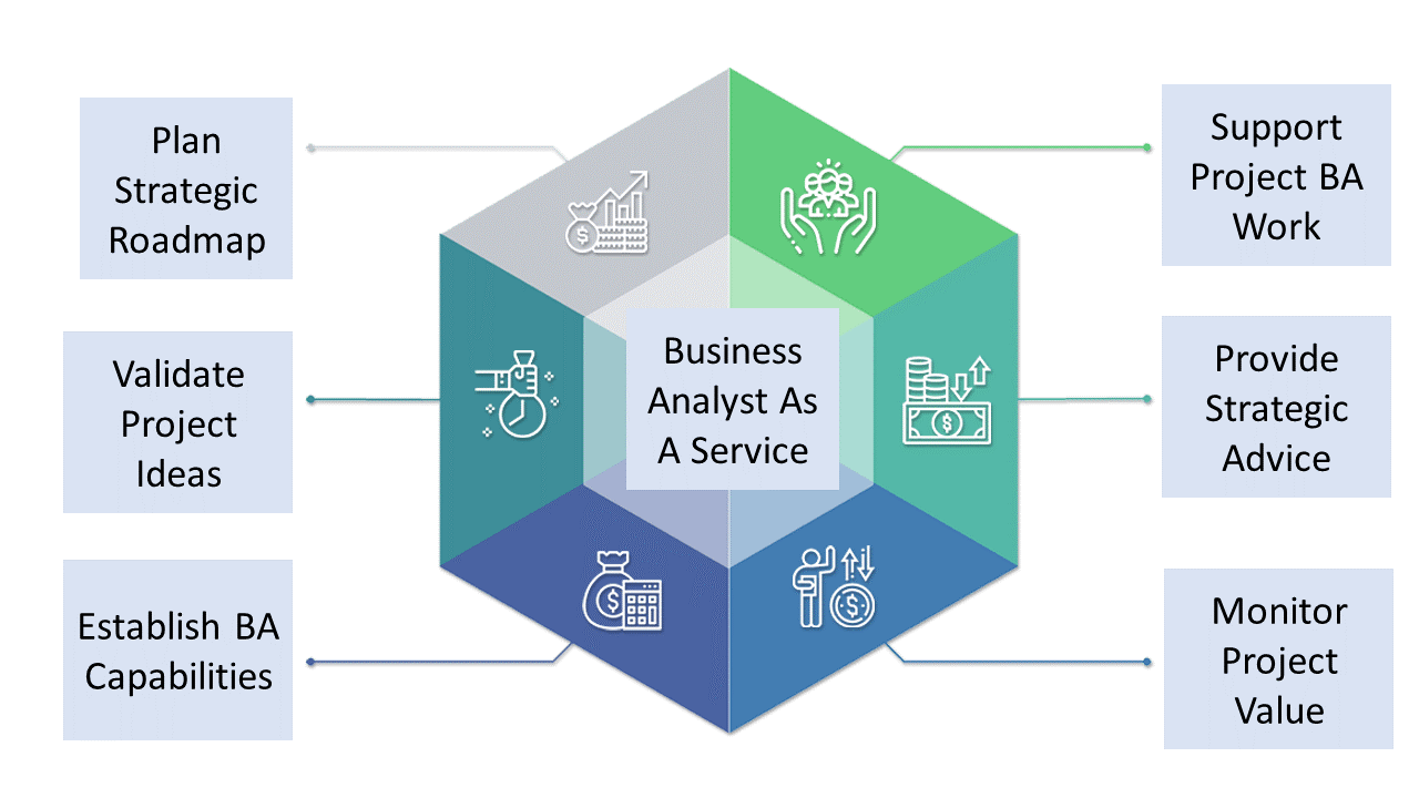Business Analyst As A Service ACTE