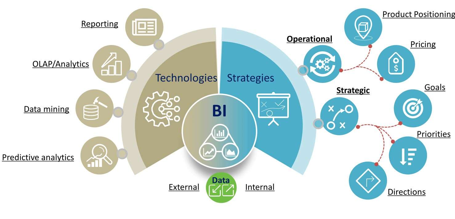 Business Intelligence ACTE