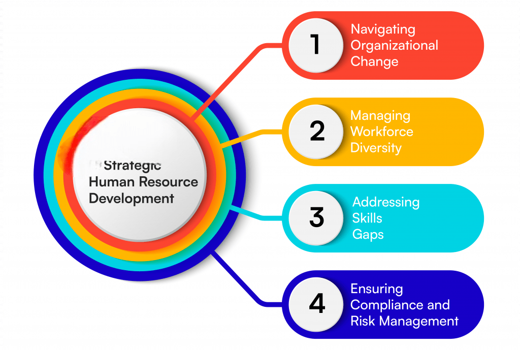 Strategic HRM Article