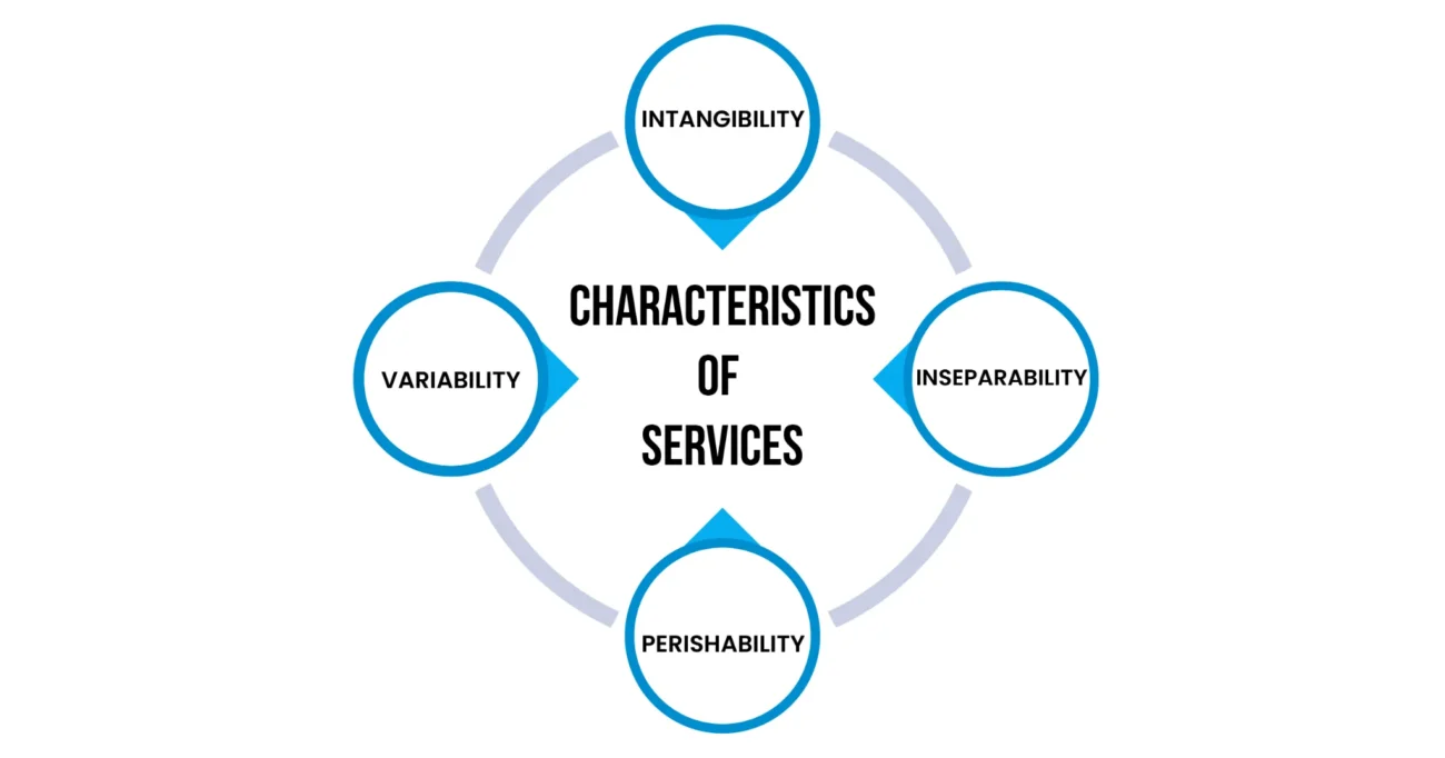 What is Service Marketing? Key Concepts and Strategies Explained
Article