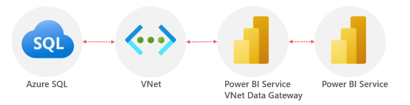 Power BI Integration with Azure
