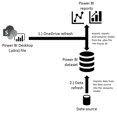 How to Create Dashboard in Power BI Quickly