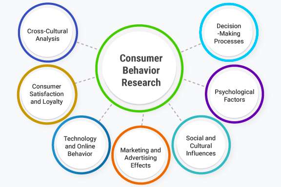 What is Service Marketing? Key Concepts and Strategies Explained
Article