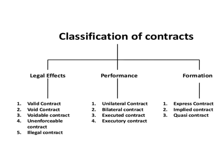 Contruct Law Article
