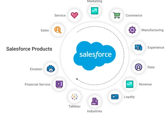 Salesforce: A Force to Be Reckoned With for Sales