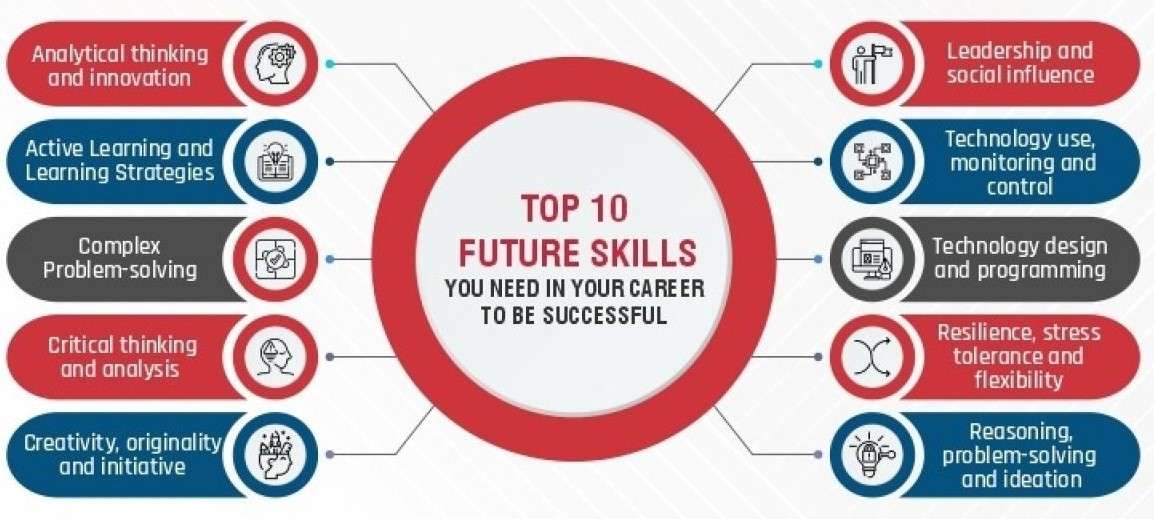 Core Skills for a Successful BI Career ACTE
