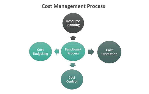 Cost Management Article