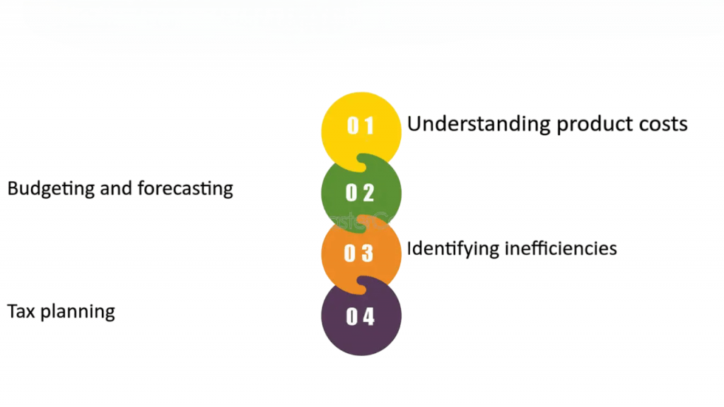 Importance of Formulas in Cost Accounting Article