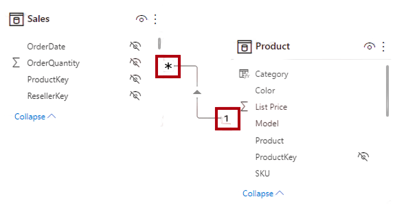 How to Create Dashboard in Power BI Quickly