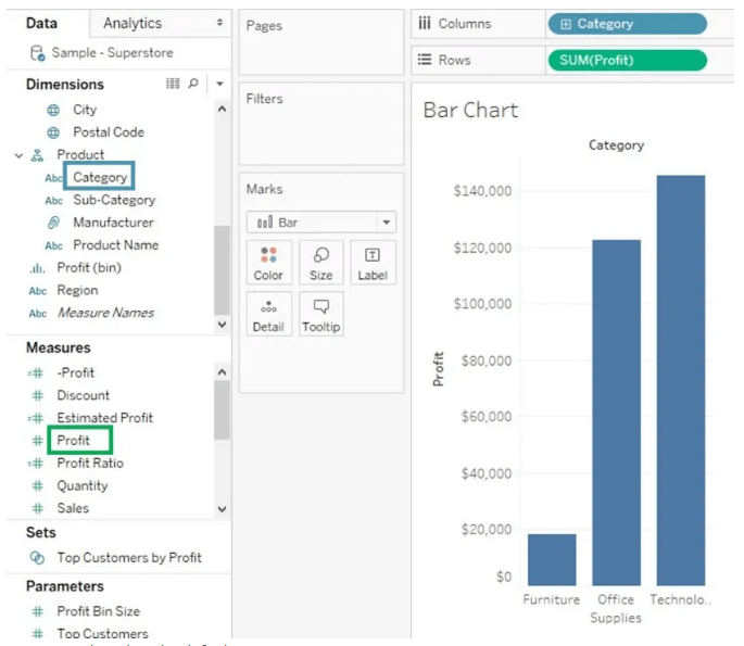 Top Advanced Charts in Tableau