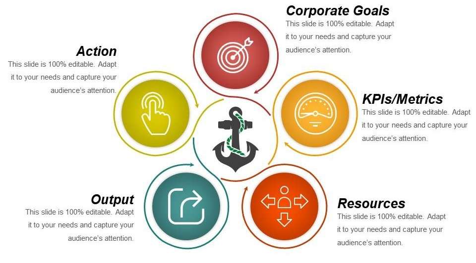 Criteria for Good Topics
ACTE