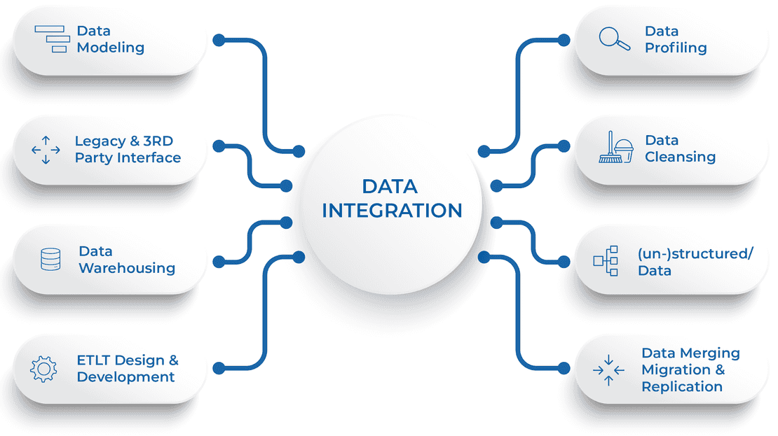 Data Integration ACTE
