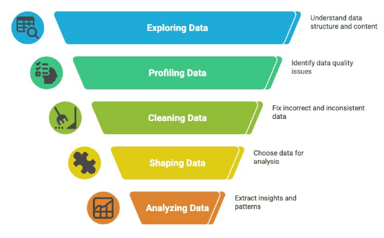 Effective Tableau Funnel Chart