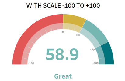 Guide to Tableau Gauge Chart
