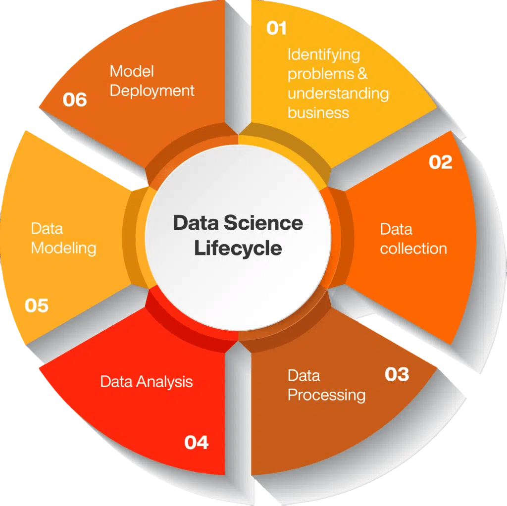 Data Analytics Lifecycle-Article