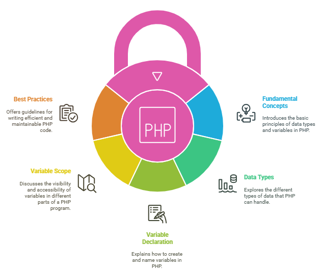 Dive into What is PHP