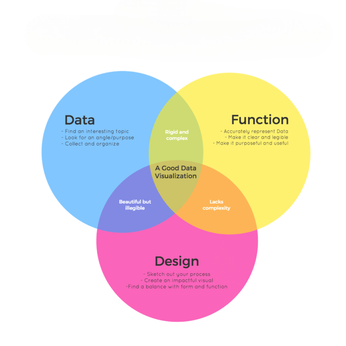 Visualizing and Reporting Insights-Article