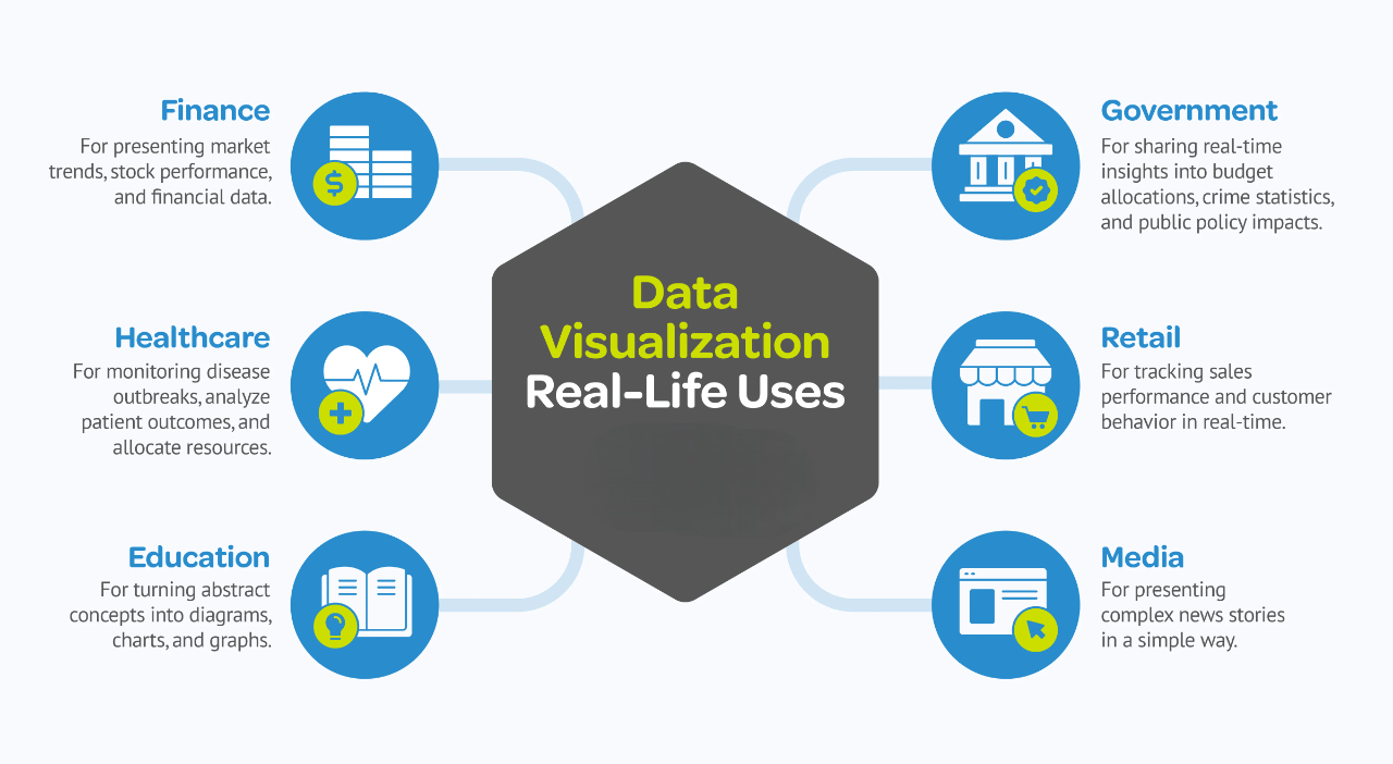 Data Visualization and Reporting-ACTE