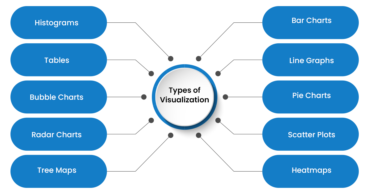 Data Visualization ACTE