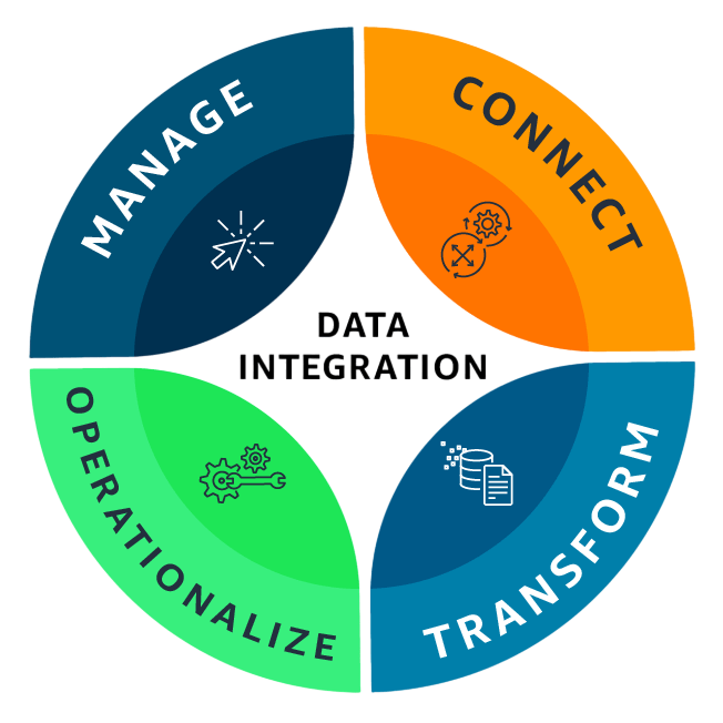 Data Handling and Integration—Article