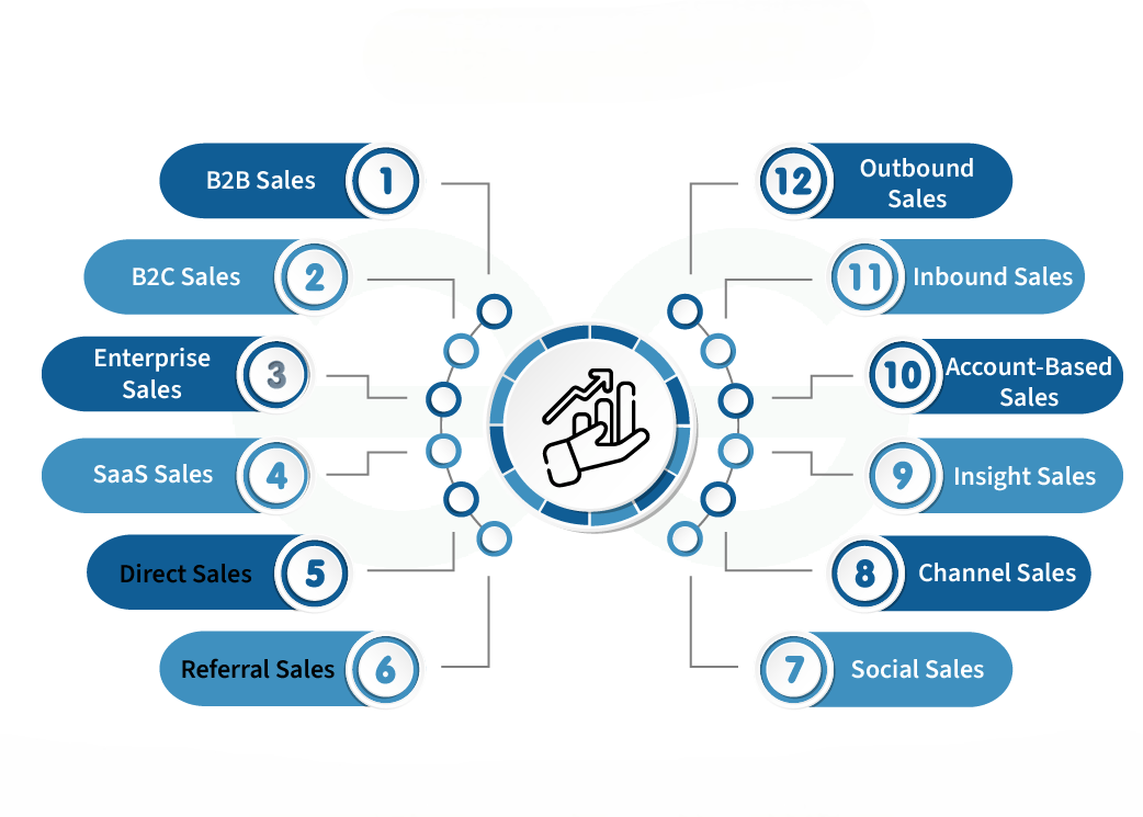 Defining Criteria-Based Sharing Rules-ACTE