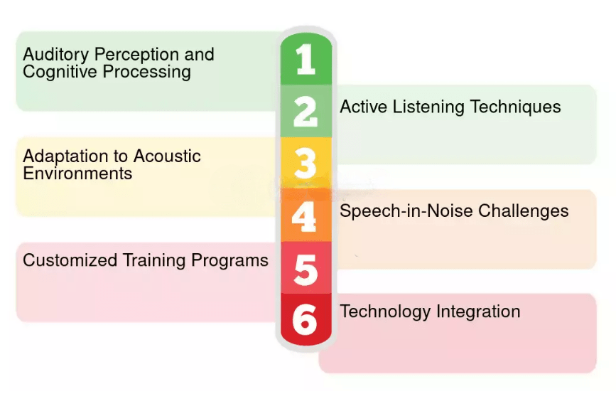 Definition of Hearing Article