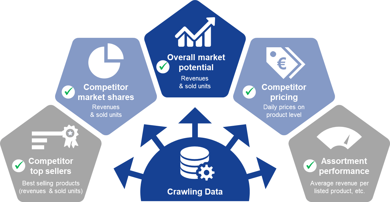 Demand Analysis Article
