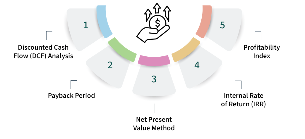 Discount Rate and Time Value of Money Article