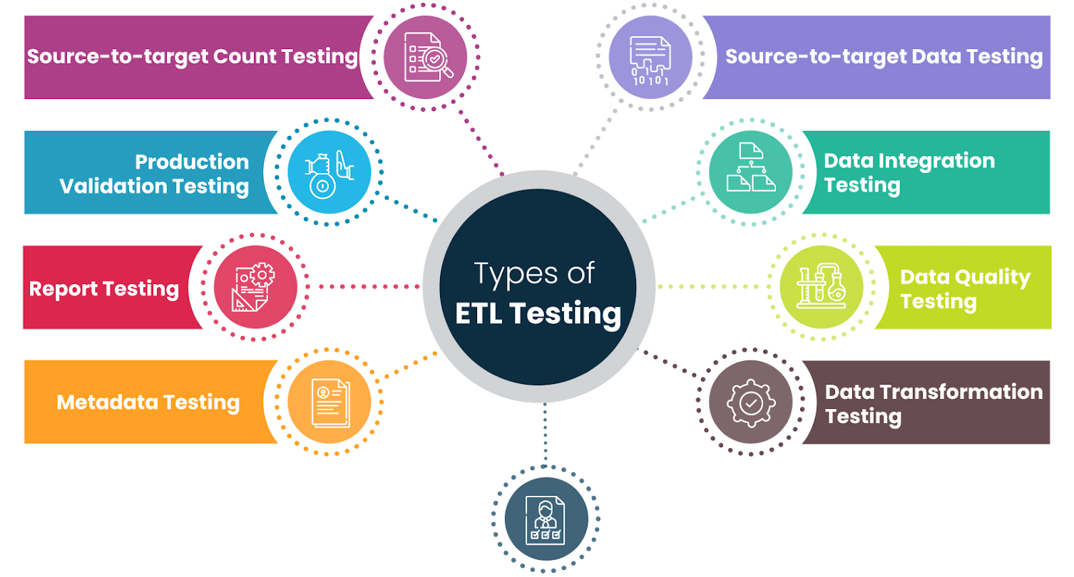 ETL (Extract, Transform, Load) Process ACTE