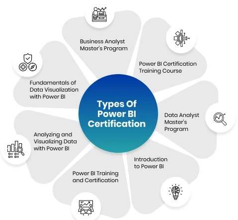 Educational Background and Certifications ACTE