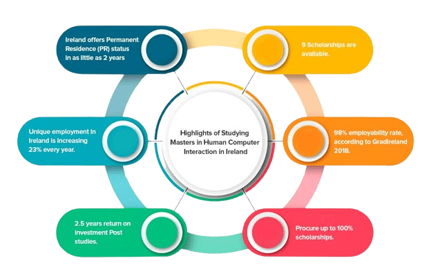 Career Paths After MSc in Computer Science