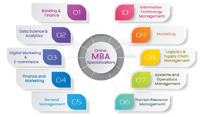 Eligibility_Criteria_for_Online_MBA_Courses-Article