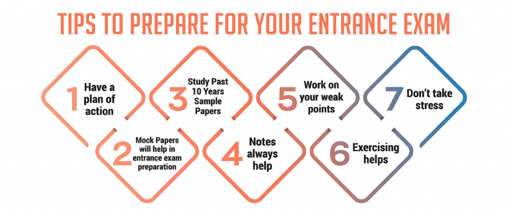 Entrance Exam Preparation Tips Article