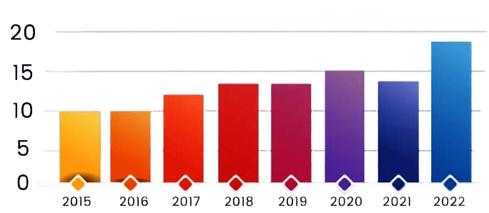 Comprehensive Report on Salary Structure of Data Scientist