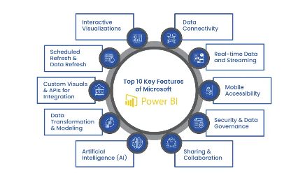 Exporting data from Power BI ACTE