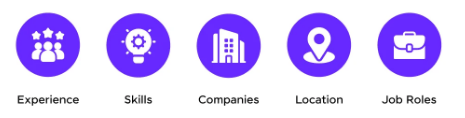 Comprehensive Report on Salary Structure of Data Scientist