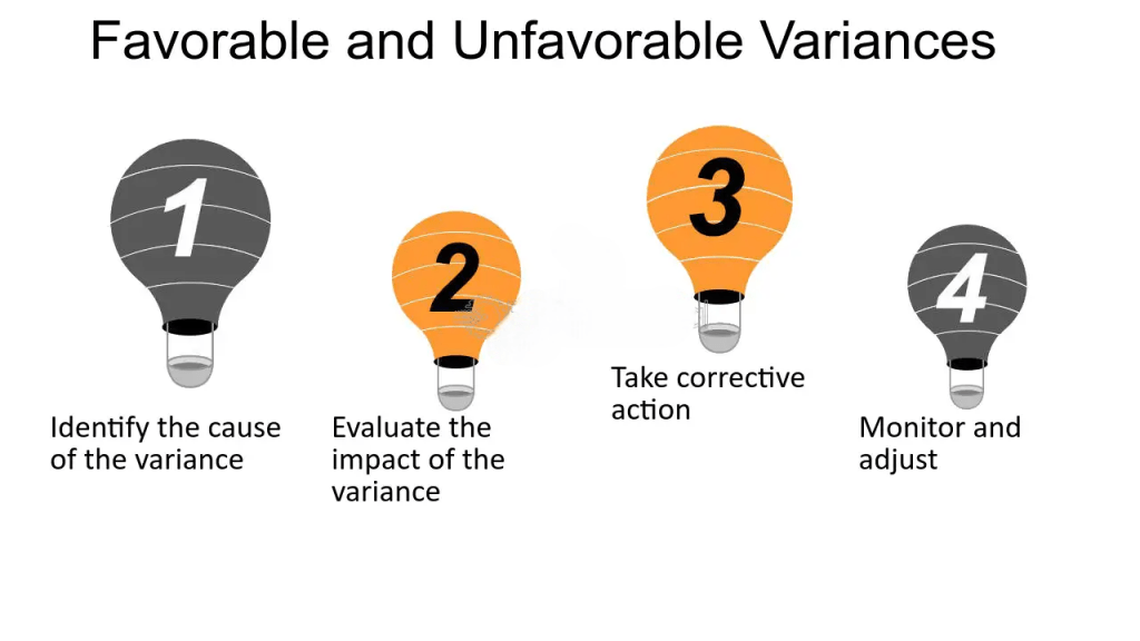 What is Account Management Article