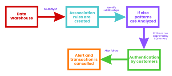 Big Data Examples: Application of Big Data in Real Life