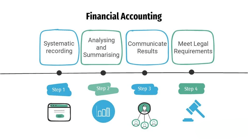 Financial-Accounting-Article