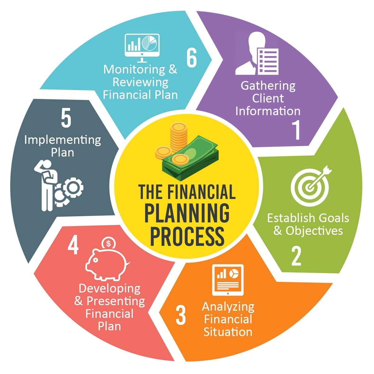 Financial Planning Article